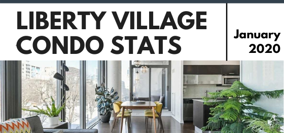 LV Condo stats January 2020